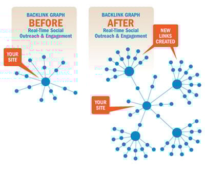 social-engagement